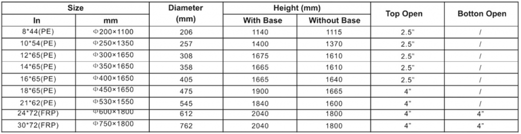 frp-vessel-catalogo